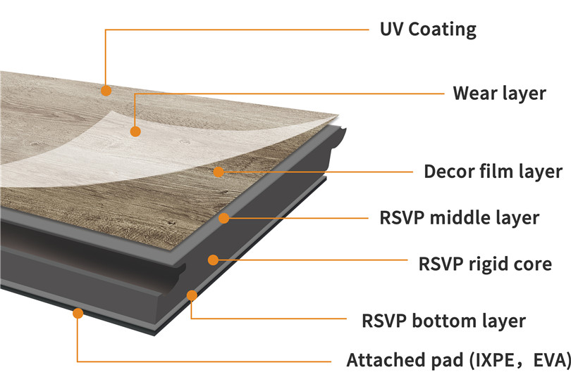 RSVP FLOORING