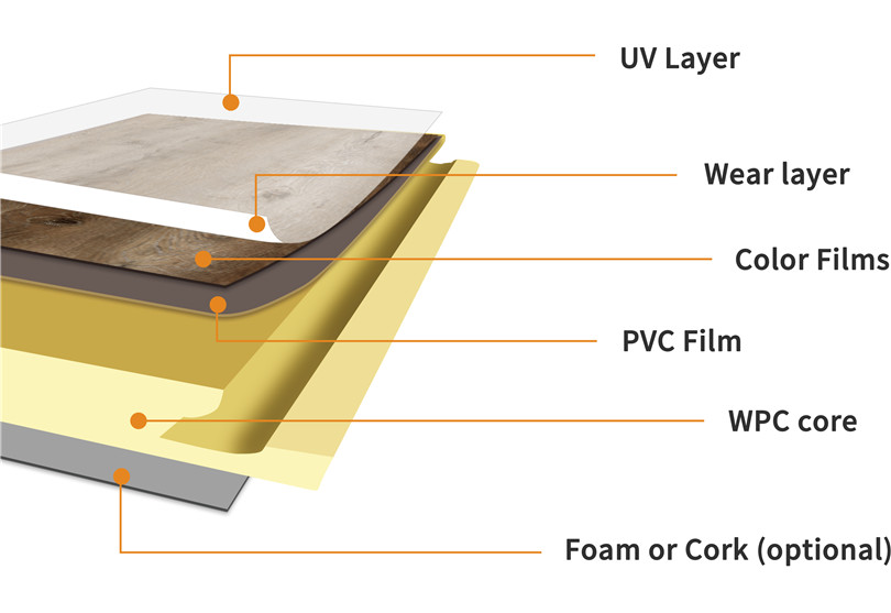 WPC FLOORING