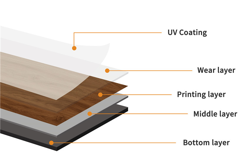 LVT pakà